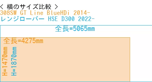 #308SW GT Line BlueHDi 2014- + レンジローバー HSE D300 2022-